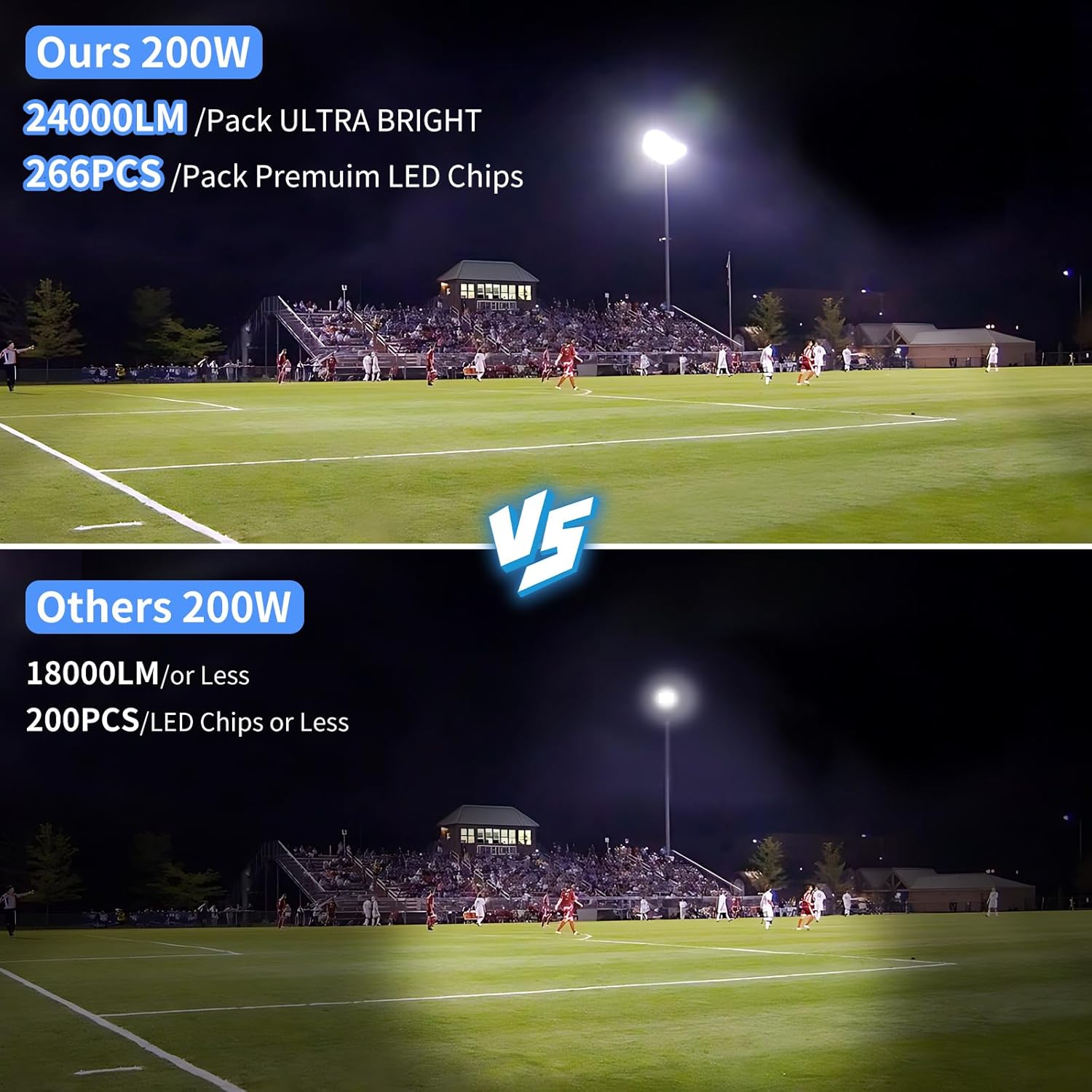 200W LED Flood Light Outdoor with Plug+10ft Wire, 24000Lm Super Brighter Security Light, IP66 Waterproof LED Worklight, 5000K Daylight White Exterior Floodlight for Yard Garden Garage Stadium(2 Pack)